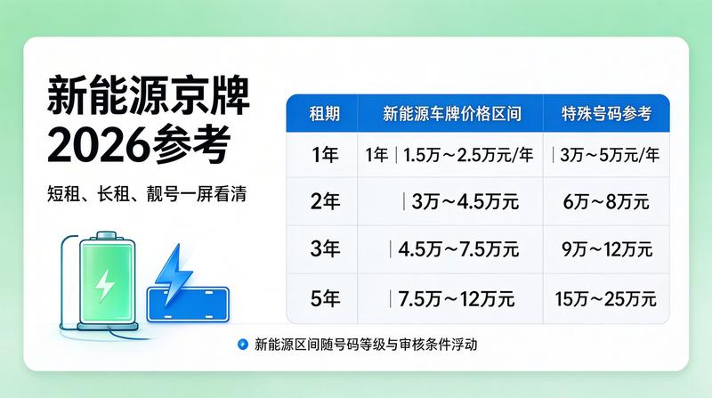 如何安全选择京牌租赁机构
